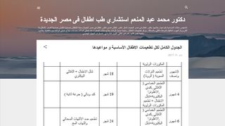 دكتور محمد عبد المنعم استشاري طب اطفال فى مصر الجديدة